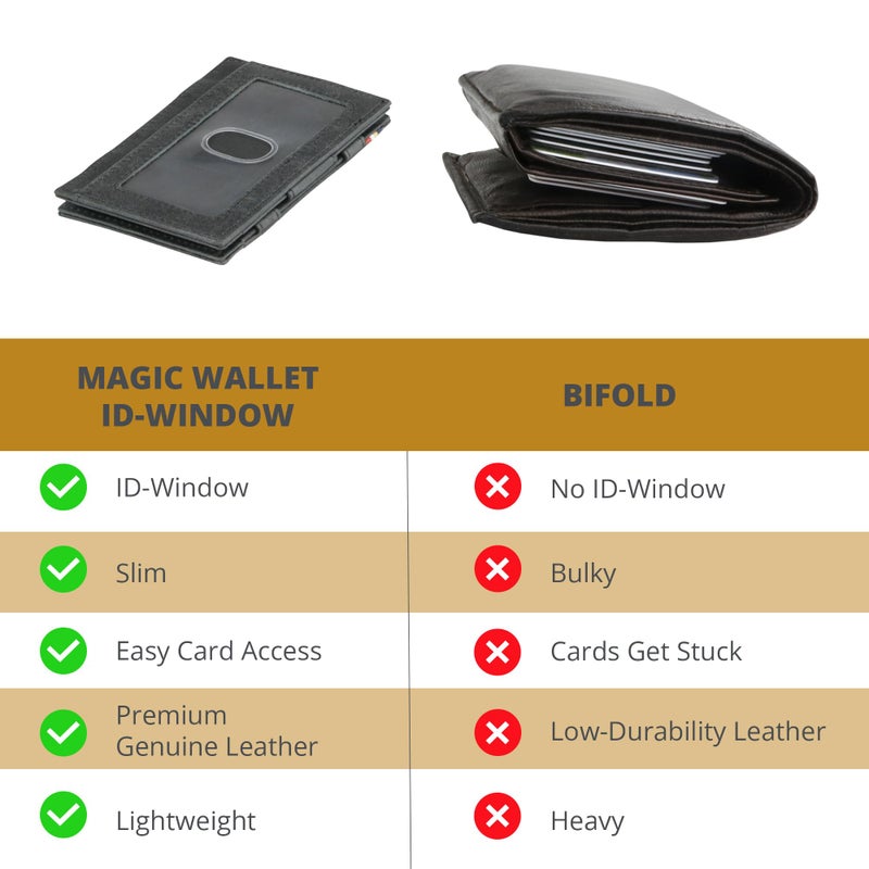 GARZINI Magic Wallet with ID Holder, Minimalist Wallet with RFID card holder, Leather Wallet for 8 cards, Brushed Black - Image 3